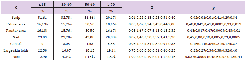 biomedres-openaccess-journal-bjstr