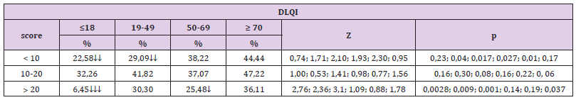 biomedres-openaccess-journal-bjstr
