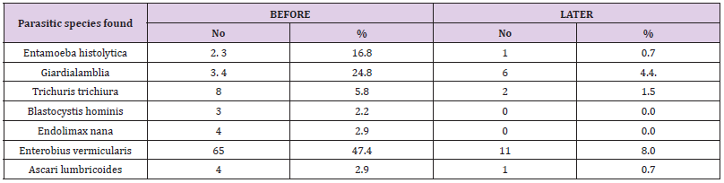 biomedres-openaccess-journal-bjstr