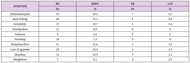 biomedres-openaccess-journal-bjstr