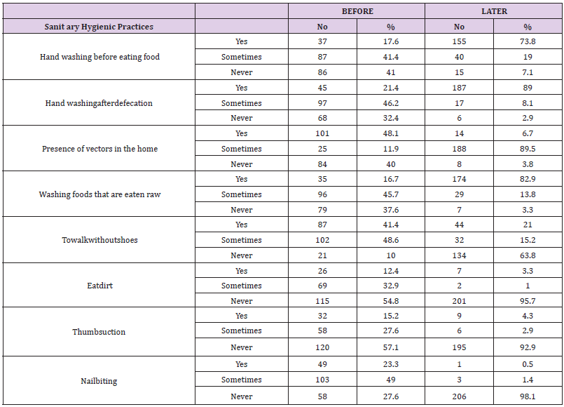 biomedres-openaccess-journal-bjstr