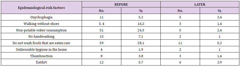 biomedres-openaccess-journal-bjstr