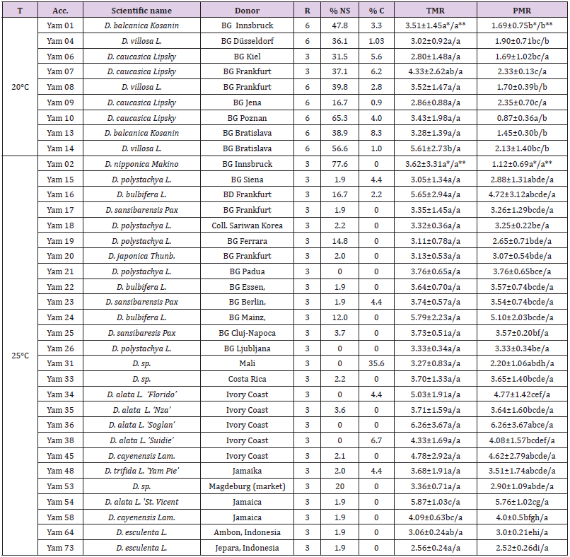 biomedres-openaccess-journal-bjstr