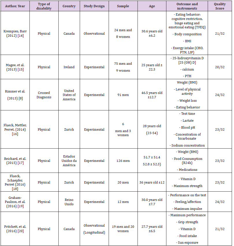 biomedres-openaccess-journal-bjstr