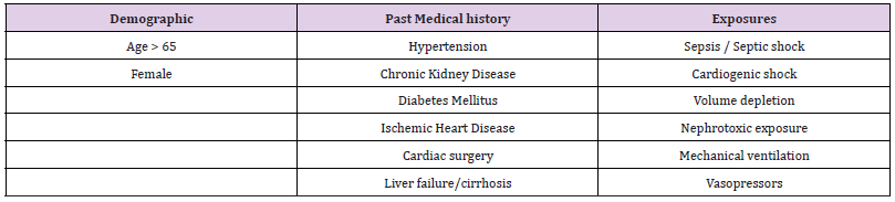 biomedres-openaccess-journal-bjstr