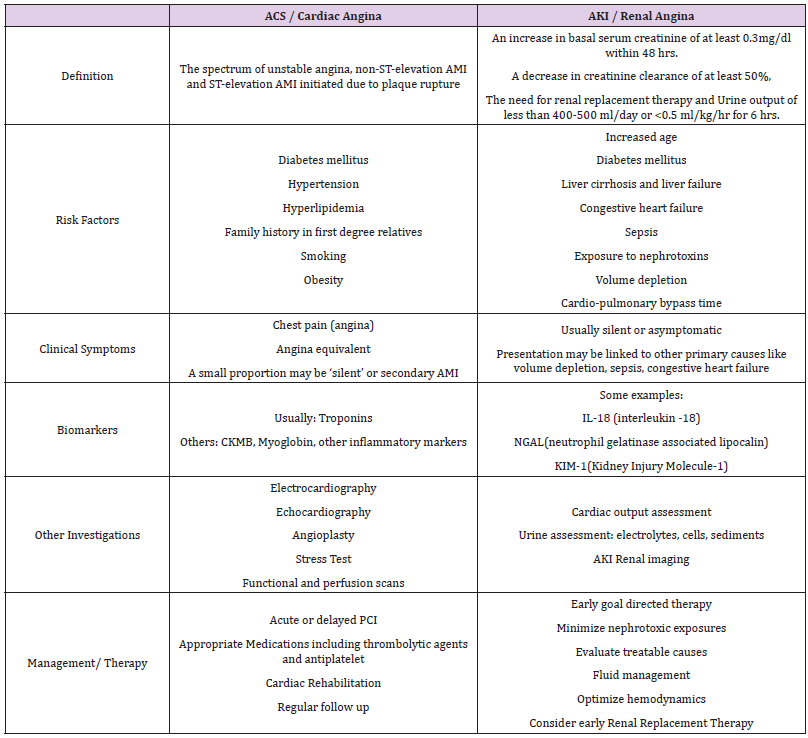 biomedres-openaccess-journal-bjstr