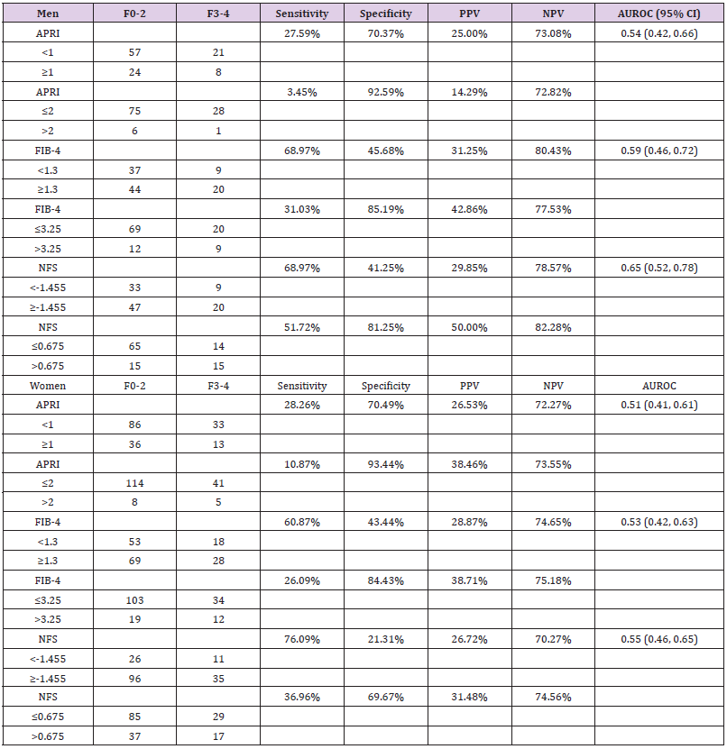 biomedres-openaccess-journal-bjstr