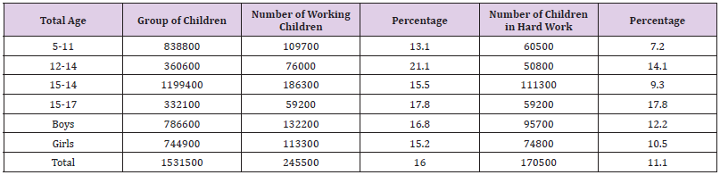 biomedres-openaccess-journal-bjstr