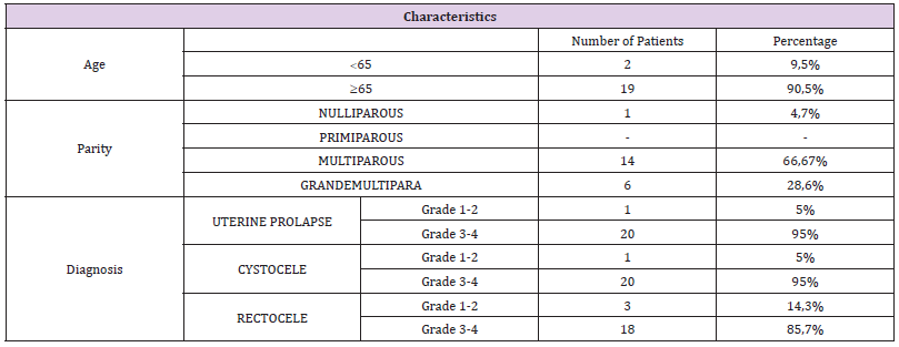 biomedres-openaccess-journal-bjstr