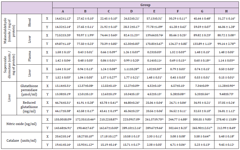 biomedres-openaccess-journal-bjstr