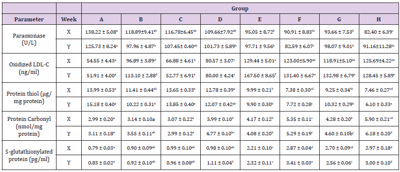 biomedres-openaccess-journal-bjstr