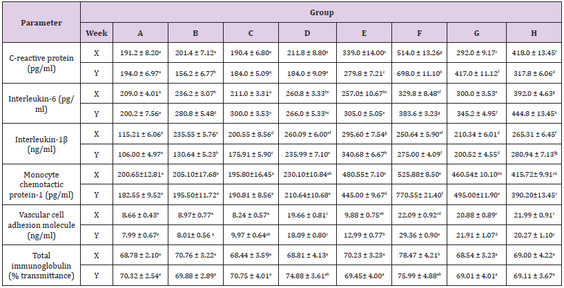 biomedres-openaccess-journal-bjstr