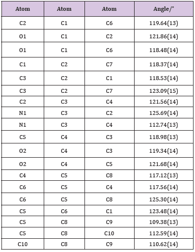 biomedres-openaccess-journal-bjstr
