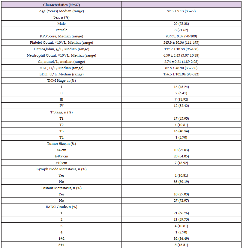 biomedres-openaccess-journal-bjstr
