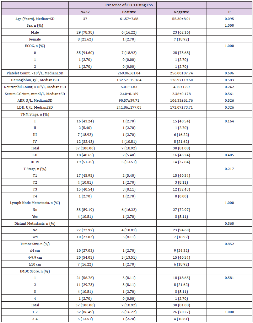 biomedres-openaccess-journal-bjstr