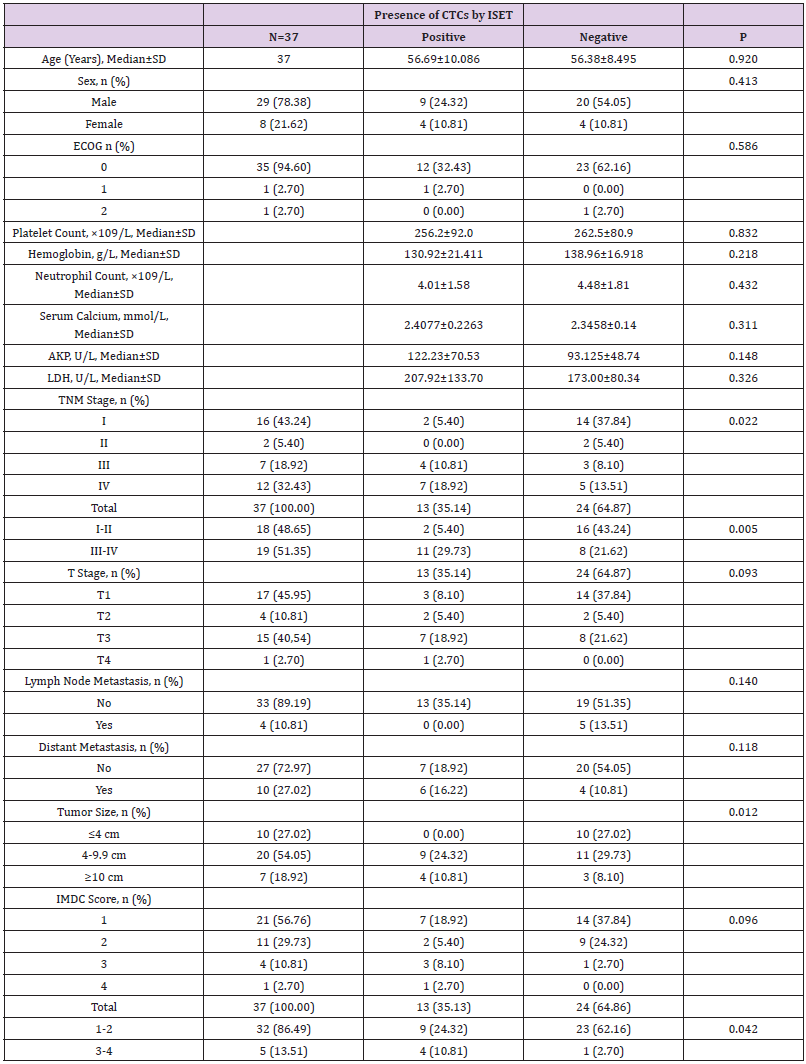 biomedres-openaccess-journal-bjstr