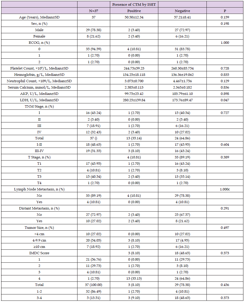 biomedres-openaccess-journal-bjstr