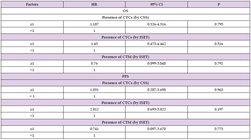 biomedres-openaccess-journal-bjstr
