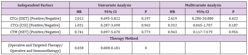 biomedres-openaccess-journal-bjstr