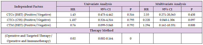 biomedres-openaccess-journal-bjstr