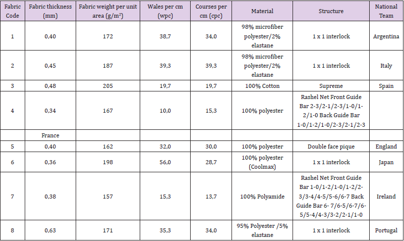 biomedres-openaccess-journal-bjstr