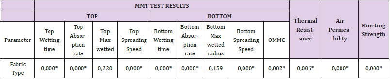 biomedres-openaccess-journal-bjstr