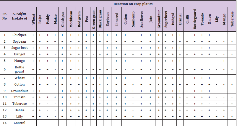 biomedres-openaccess-journal-bjstr