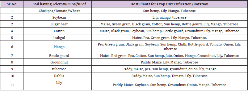biomedres-openaccess-journal-bjstr