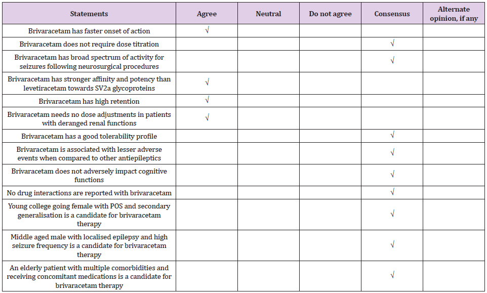 biomedres-openaccess-journal-bjstr