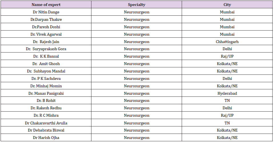 biomedres-openaccess-journal-bjstr