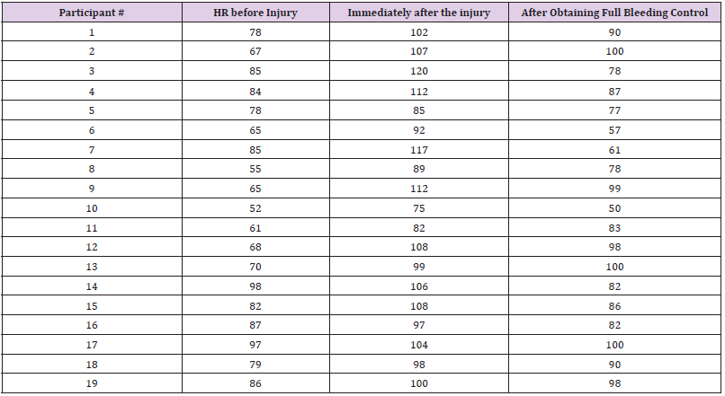 biomedres-openaccess-journal-bjstr
