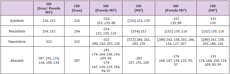 biomedres-openaccess-journal-bjstr