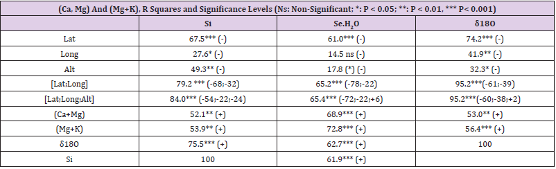biomedres-openaccess-journal-bjstr