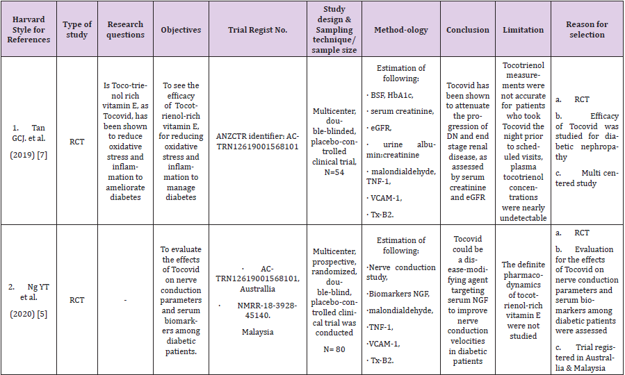 biomedres-openaccess-journal-bjstr