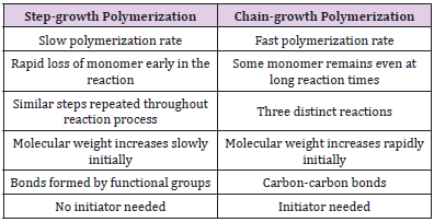 biomedres-openaccess-journal-bjstr