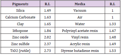 biomedres-openaccess-journal-bjstr