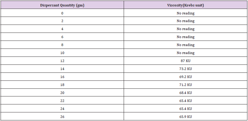 biomedres-openaccess-journal-bjstr