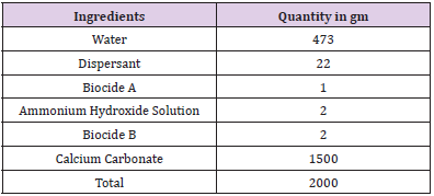 biomedres-openaccess-journal-bjstr