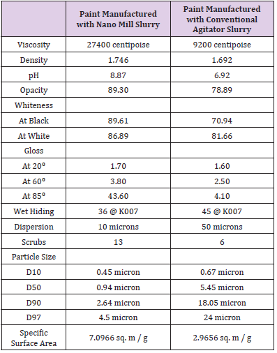 biomedres-openaccess-journal-bjstr