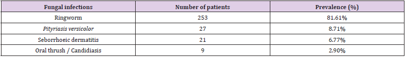 biomedres-openaccess-journal-bjstr