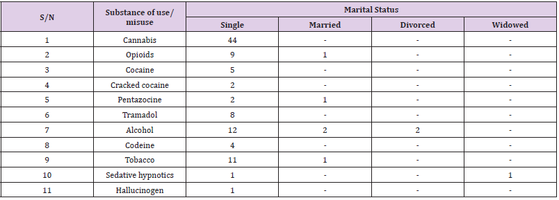 biomedres-openaccess-journal-bjstr