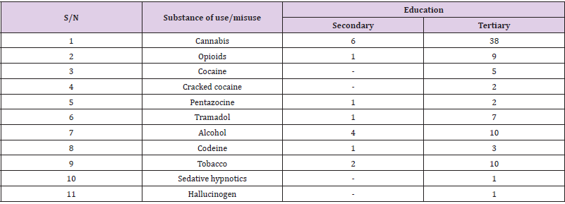 biomedres-openaccess-journal-bjstr