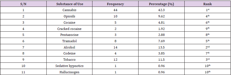 biomedres-openaccess-journal-bjstr