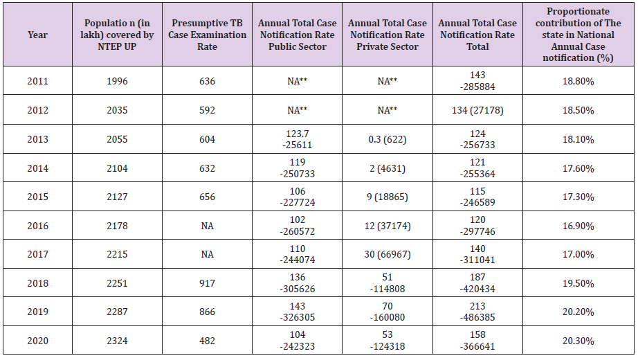 biomedres-openaccess-journal-bjstr