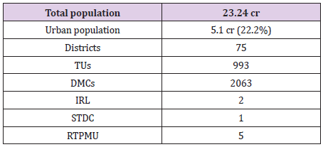 biomedres-openaccess-journal-bjstr