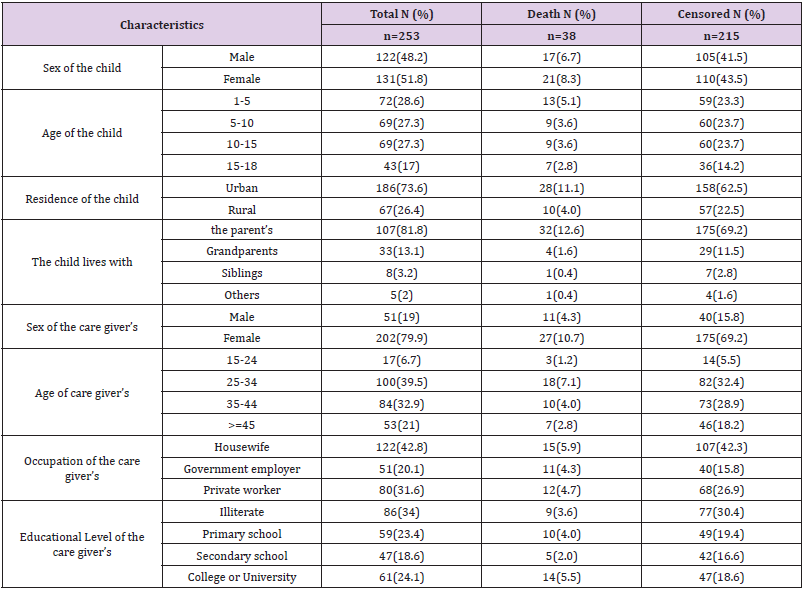biomedres-openaccess-journal-bjstr