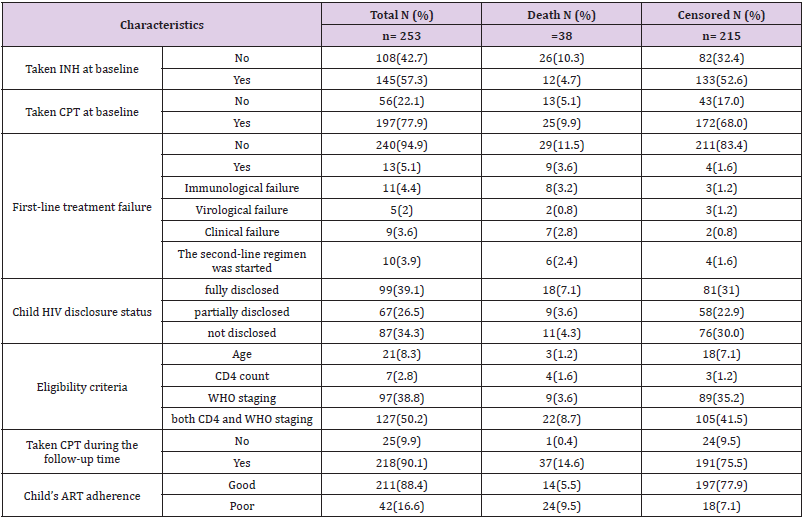 biomedres-openaccess-journal-bjstr