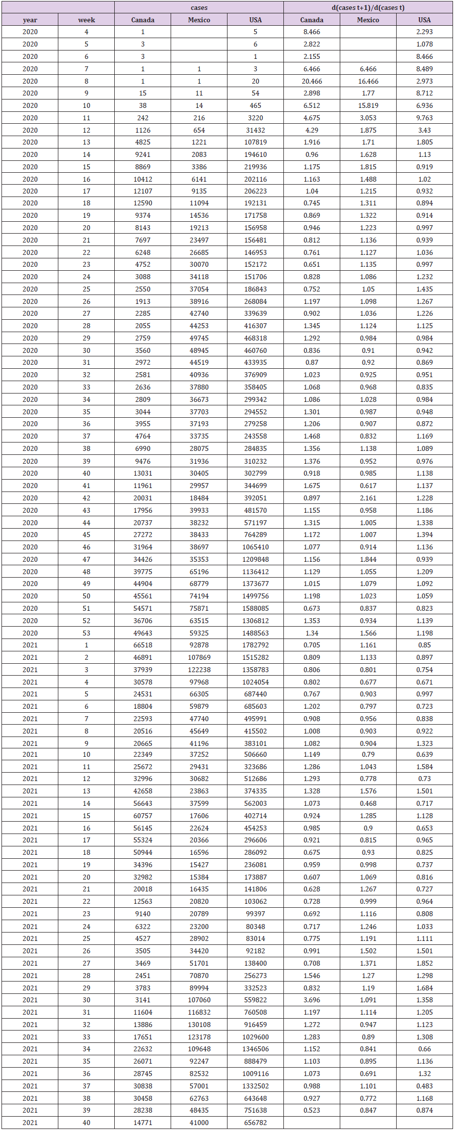 biomedres-openaccess-journal-bjstr