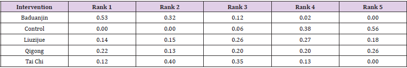biomedres-openaccess-journal-bjstr