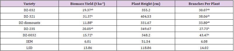 biomedres-openaccess-journal-bjstr